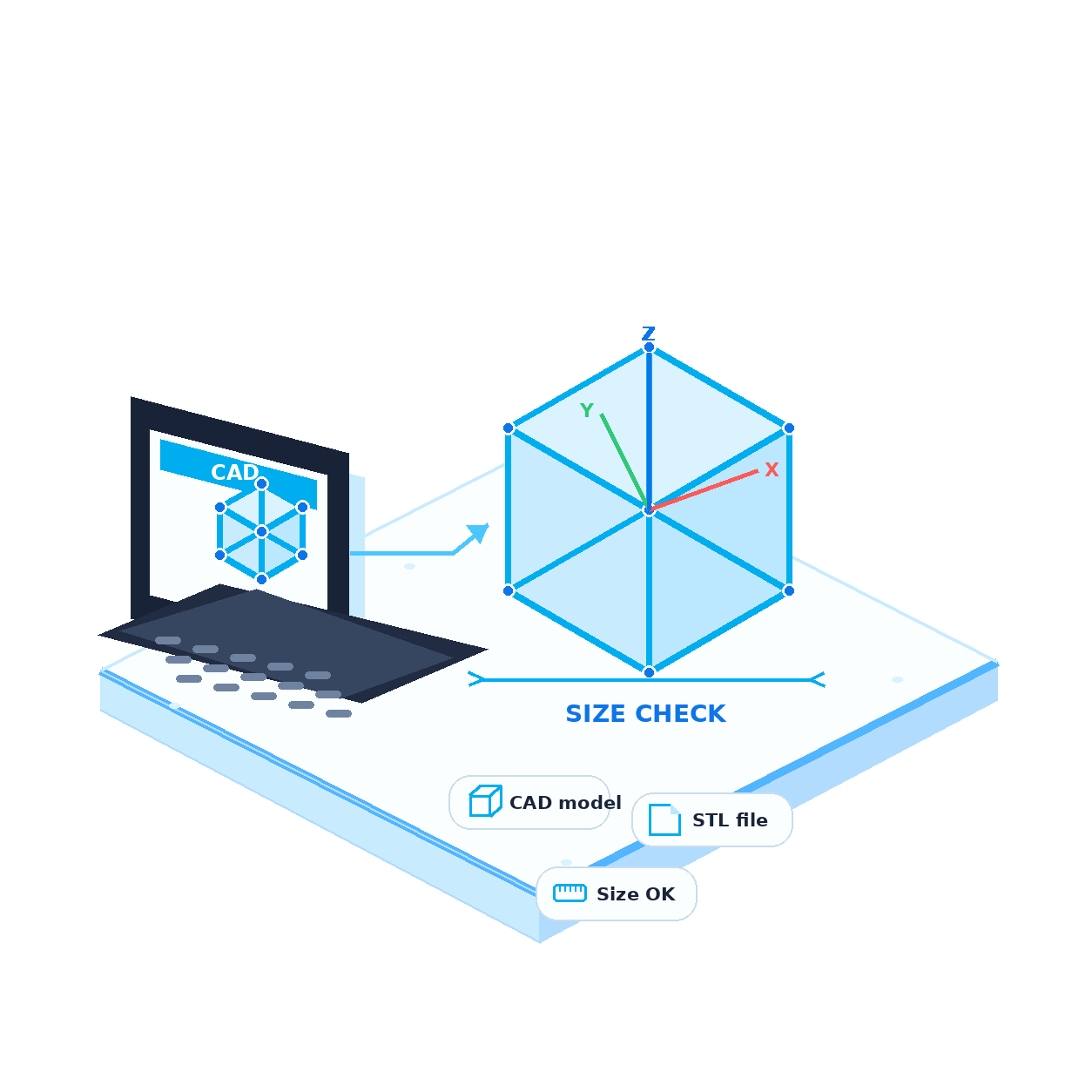 3D Printing Step 1 Prepare Model