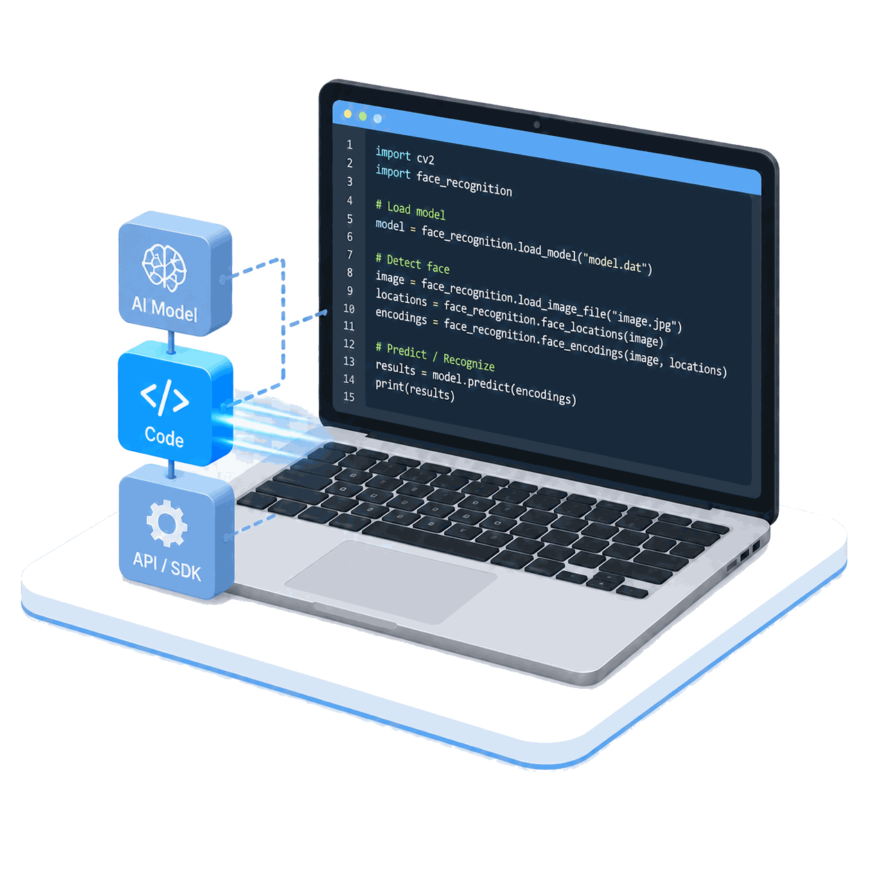 Step 3 Integrate Coding Program